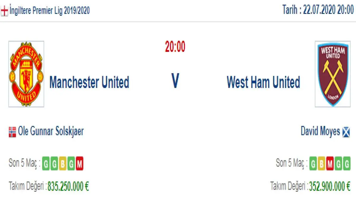 Manchester United West Ham United İddaa ve Maç Tahmini 22 Temmuz 2020