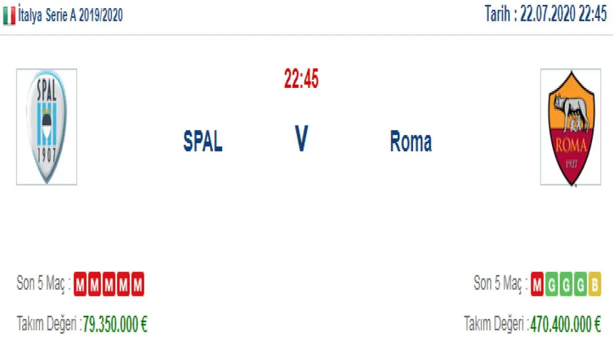 Spal Roma İddaa ve Maç Tahmini 22 Temmuz 2020