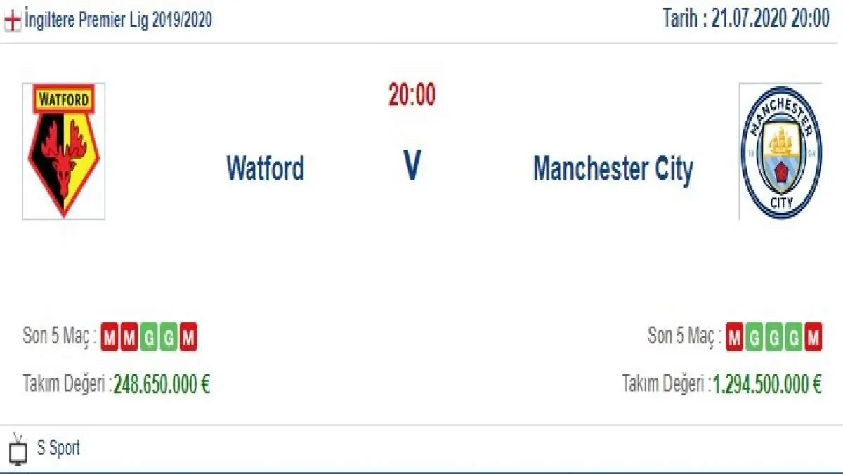 Watford Manchester City İddaa ve Maç Tahmini 21 Temmuz 2020