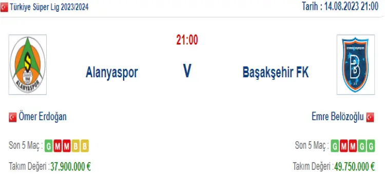 Alanyaspor Başakşehir İddaa Maç Tahmini 14 Ağustos 2023