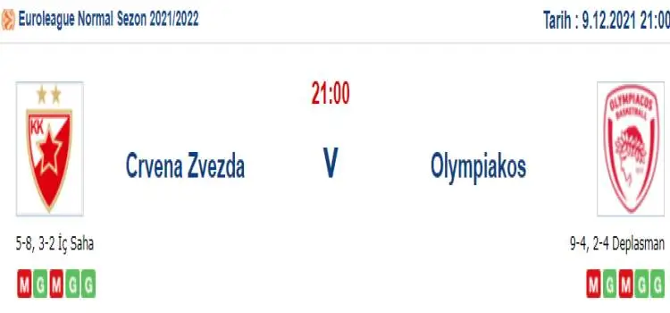 Kızılyıldız Olympiakos İddaa Maç Tahmini 9 Aralık 2021