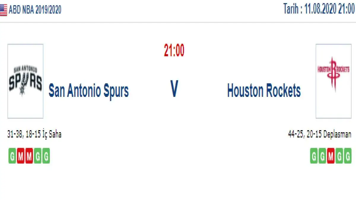 San Antonio Spurs Houston Rockets İddaa ve Maç Tahmini 11 Ağustos 2020