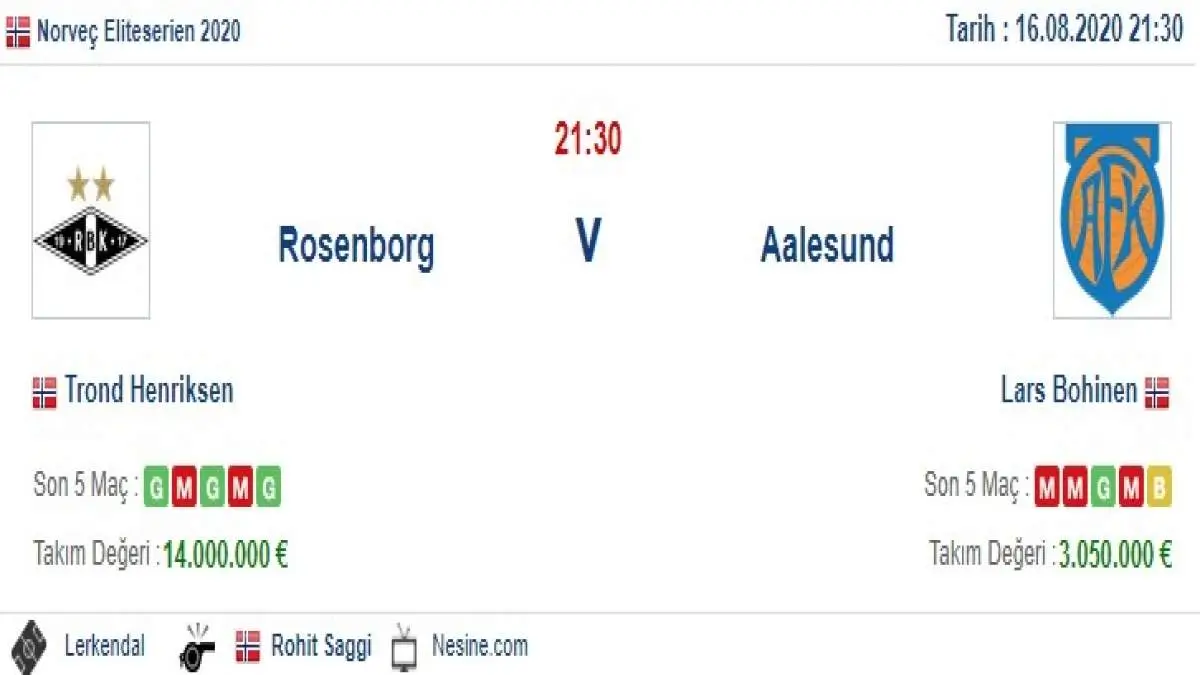 Rosenborg Aalesund İddaa ve Maç Tahmini 16 Ağustos 2020