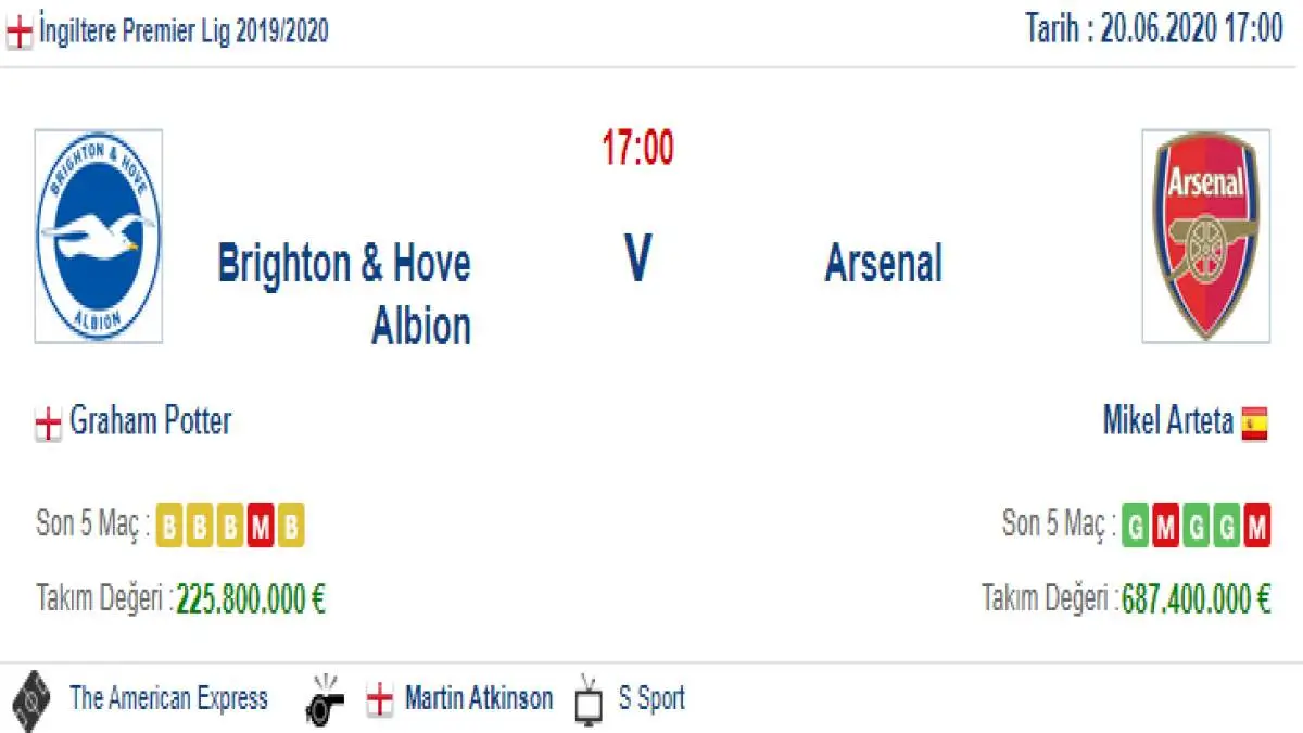 Brighton Arsenal İddaa ve Maç Tahmini 20 Haziran 2020