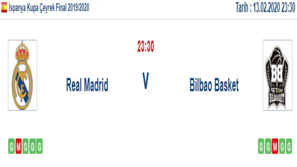 Real Madrid Bilbao Basket İddaa ve Maç Tahmini 13 Şubat 2020