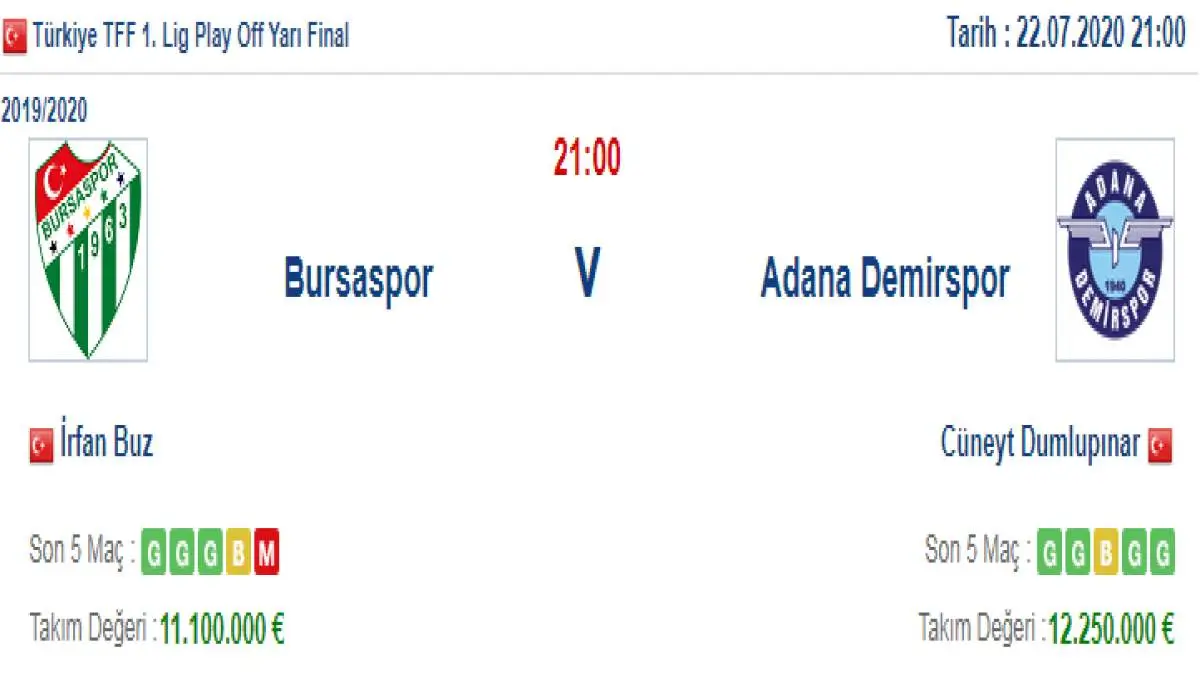 Bursaspor Adana Demirspor İddaa ve Maç Tahmini 22 Temmuz 2020