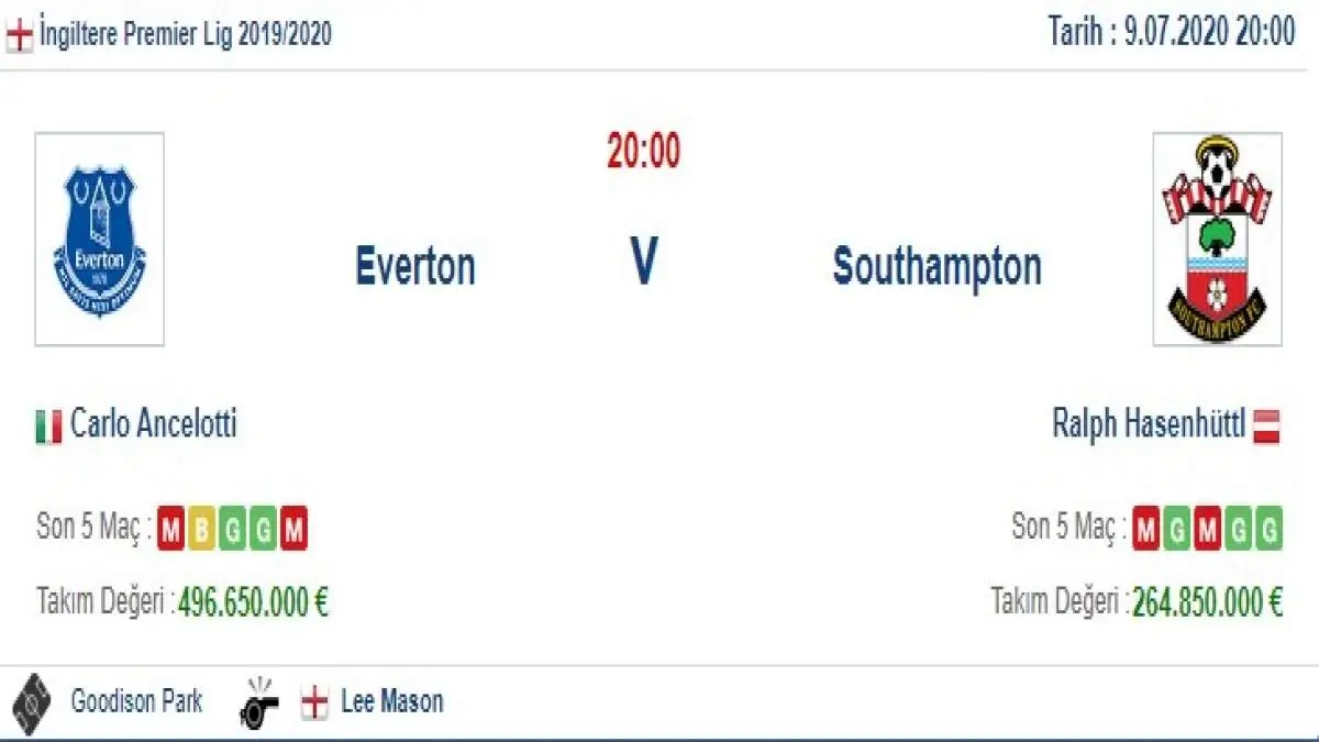 Everton Southampton İddaa ve Maç Tahmini 9 Temmuz 2020