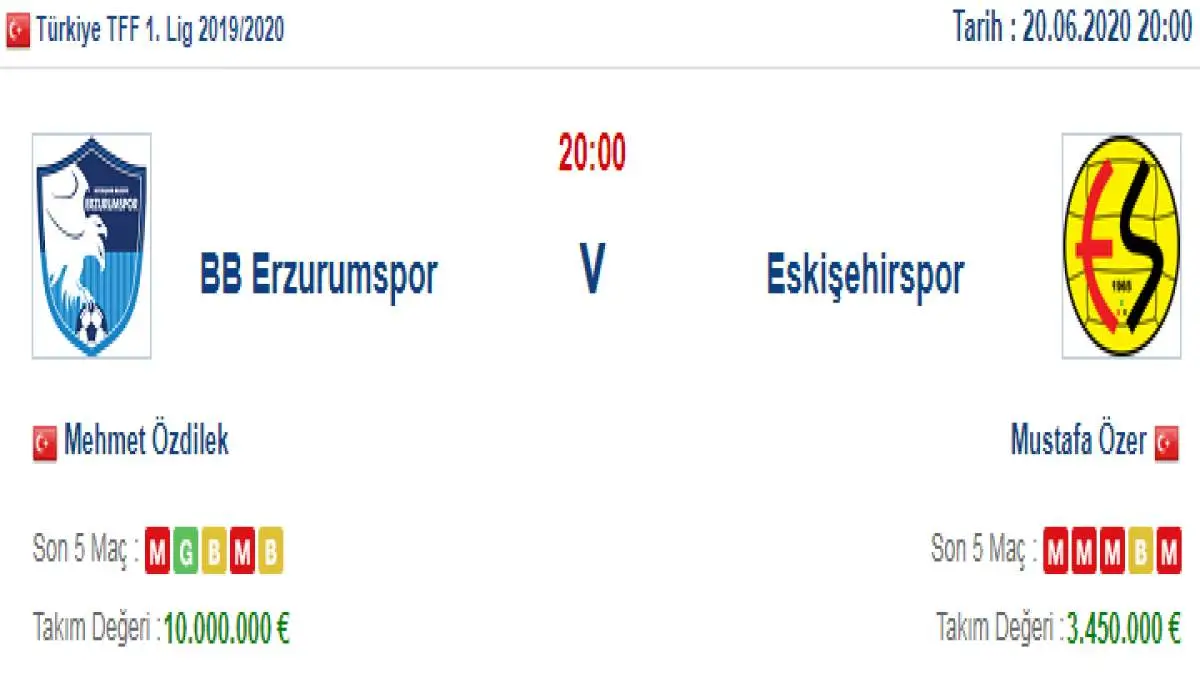 Erzurumspor Eskişehirspor İddaa ve Maç Tahmini 20 Haziran 2020