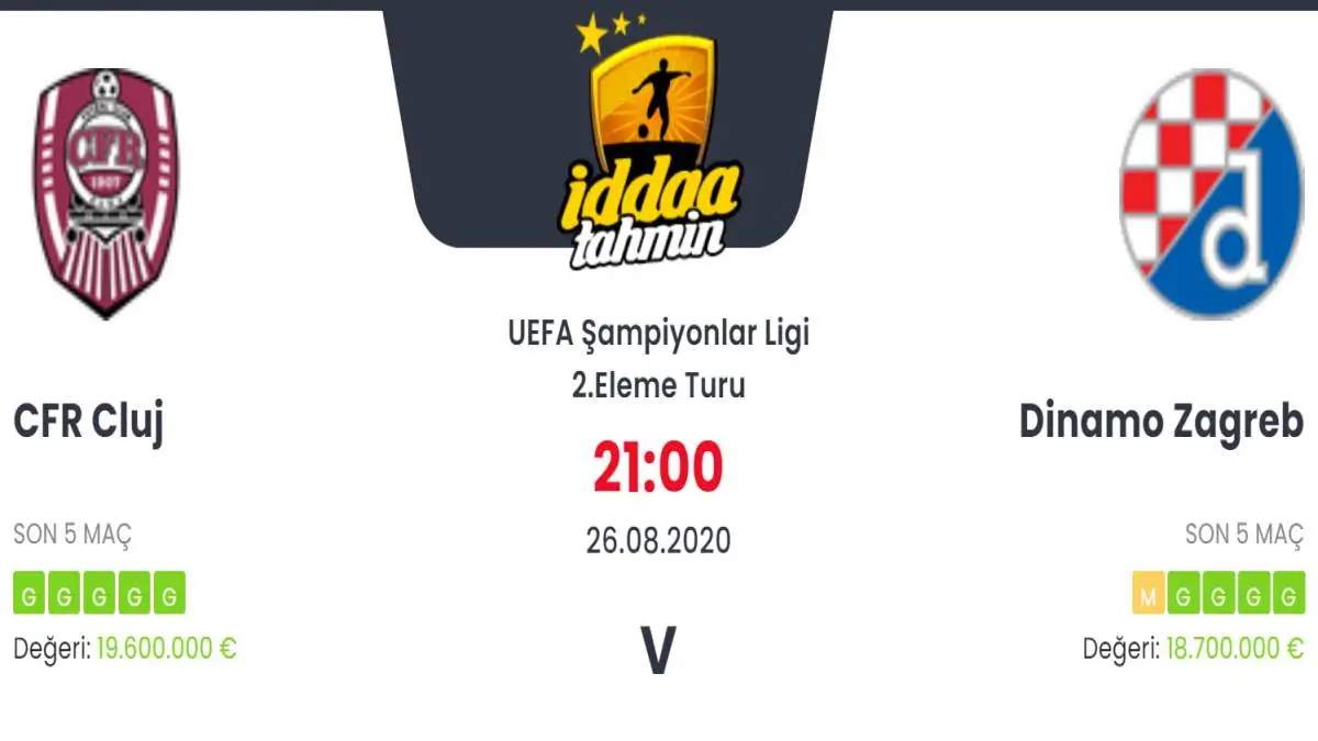 CFR Cluj Dinamo Zagreb İddaa ve Maç Tahmini 26 Ağustos 2020