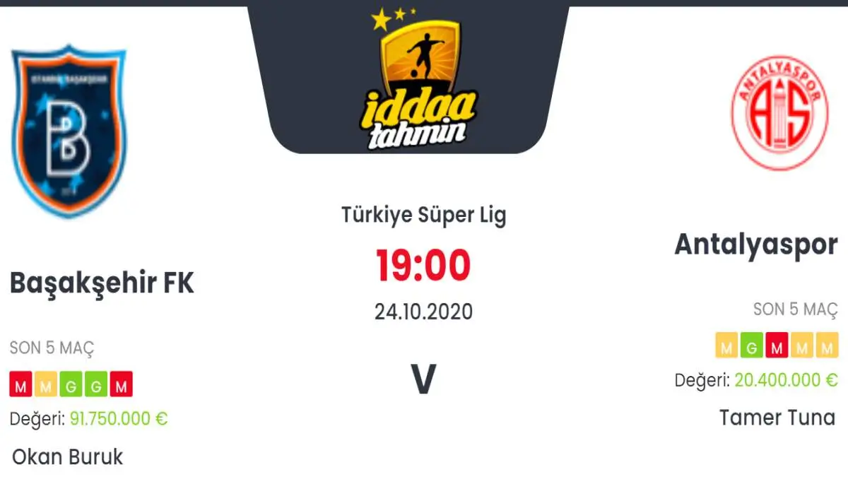 Başakşehir Antalyaspor İddaa ve Maç Tahmini 24 Ekim 2020