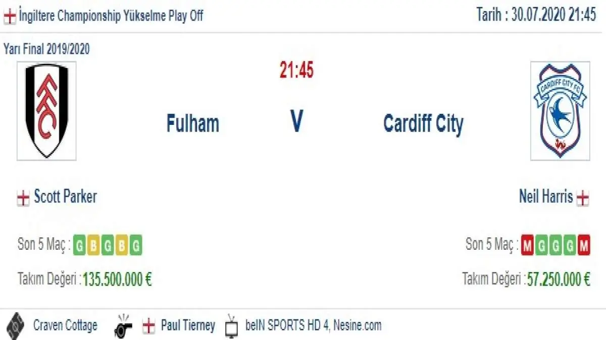 Fulham Cardiff İddaa ve Maç Tahmini 30 Temmuz 2020