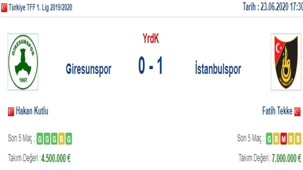 Giresunspor İstanbulspor İddaa ve Maç Tahmini 23 Haziran 2020