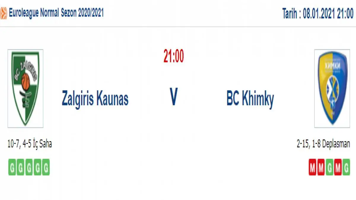 Zalgiris Kaunas Khimki Maç Tahmini ve İddaa Tahminleri : 8 Ocak 2021