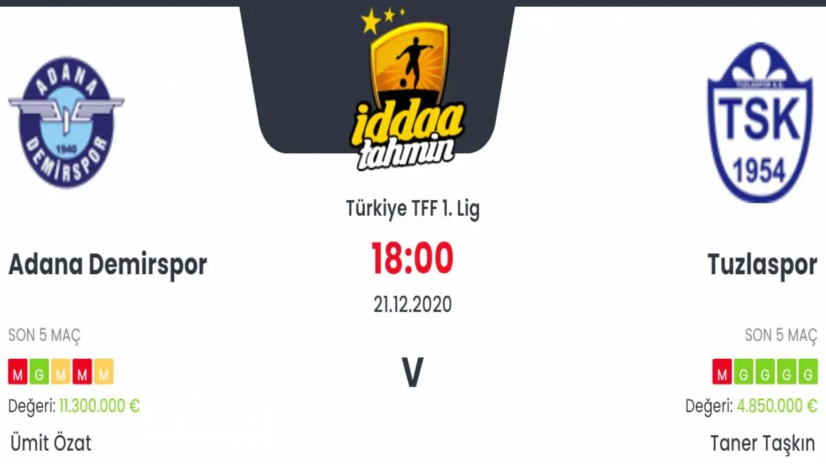 Adana Demirspor Tuzlaspor Maç Tahmini ve İddaa Tahminleri : 21 Aralık 2020