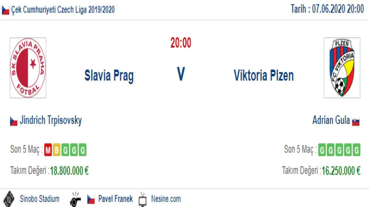 Slavia Prag Viktoria Plzen İddaa ve Maç Tahmini 7 Haziran 2020