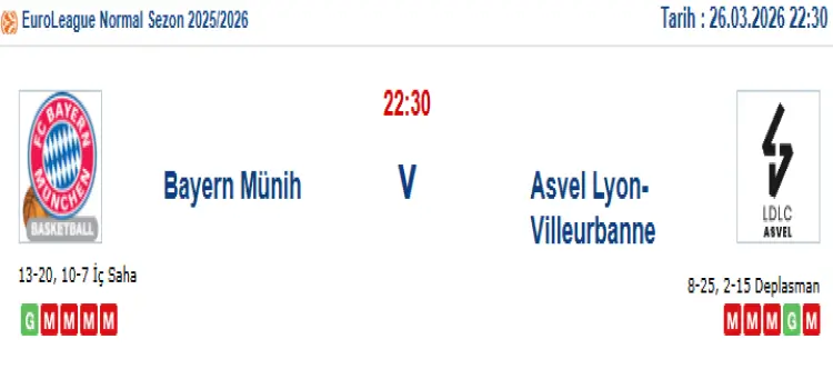 Bayern Münih Asvel İddaa Maç Tahmini 26 Mart 2026