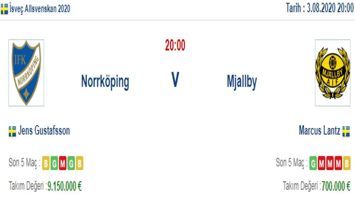 Norrköping Mjallby İddaa ve Maç Tahmini 3 Ağustos 2020