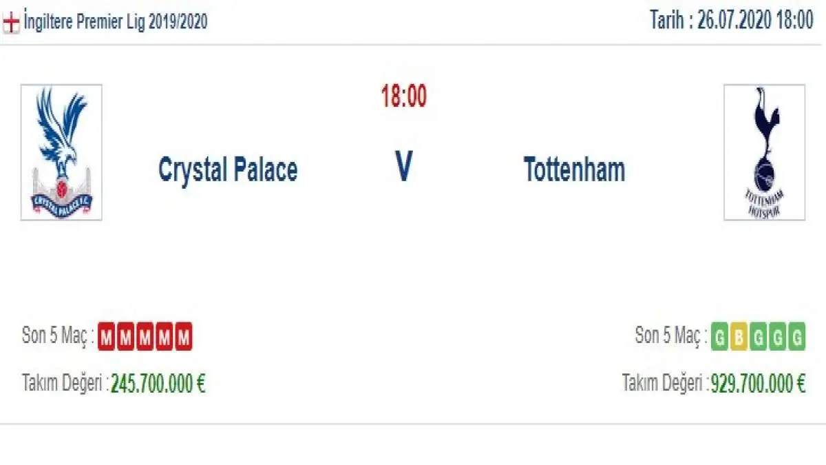Crystal Palace Tottenham İddaa ve Maç Tahmini 26 Temmuz 2020