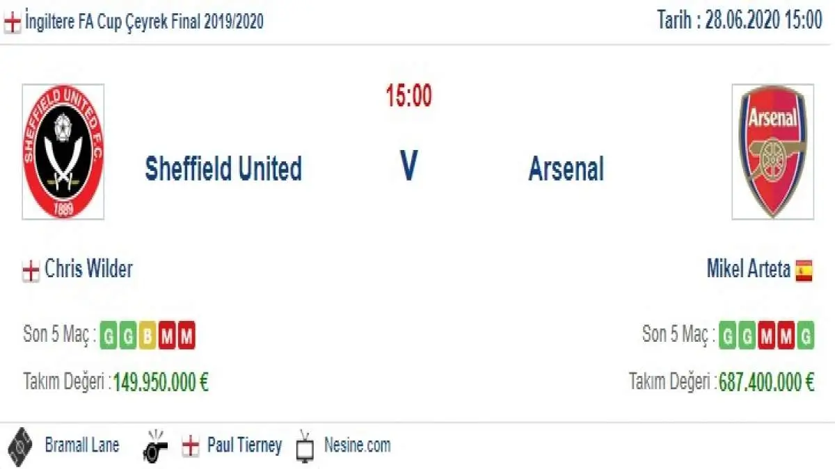Sheffield United Arsenal İddaa ve Maç Tahmini 28 Haziran 2020