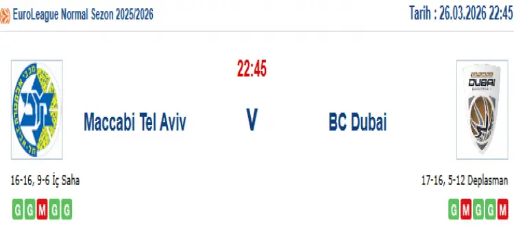Maccabi Tel Aviv Dubai İddaa Maç Tahmini 26 Mart 2026