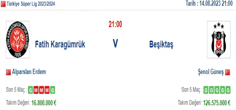 Fatih Karagümrük Beşiktaş İddaa Maç Tahmini 14 Ağustos 2023