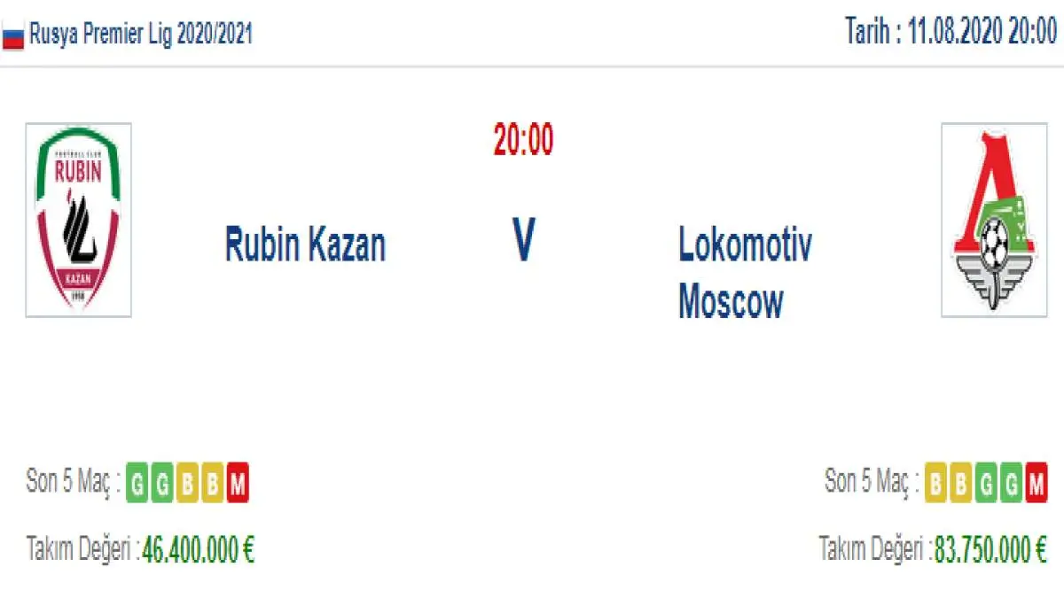 Rubin Kazan Lokomotiv Moskova İddaa ve Maç Tahmini 11 Ağustos 2020