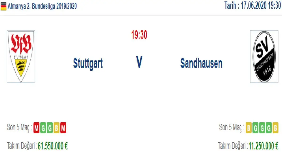 Stuttgart Sandhausen İddaa ve Maç Tahmini 17 Haziran 2020