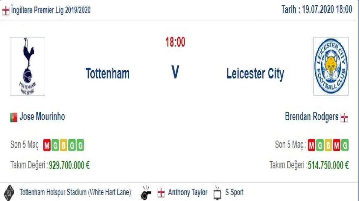 Tottenham Leicester City İddaa ve Maç Tahmini 19 Temmuz 2020