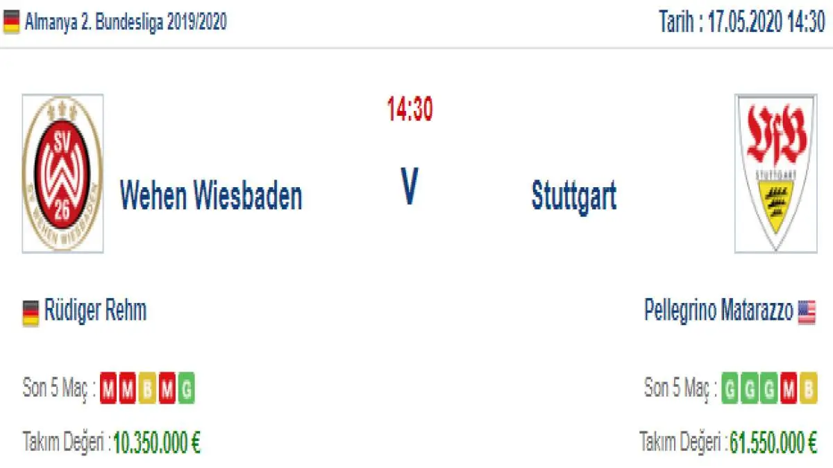 Wehen Wiesbaden Stuttgart İddaa ve Maç Tahmini 17 Mayıs 2020