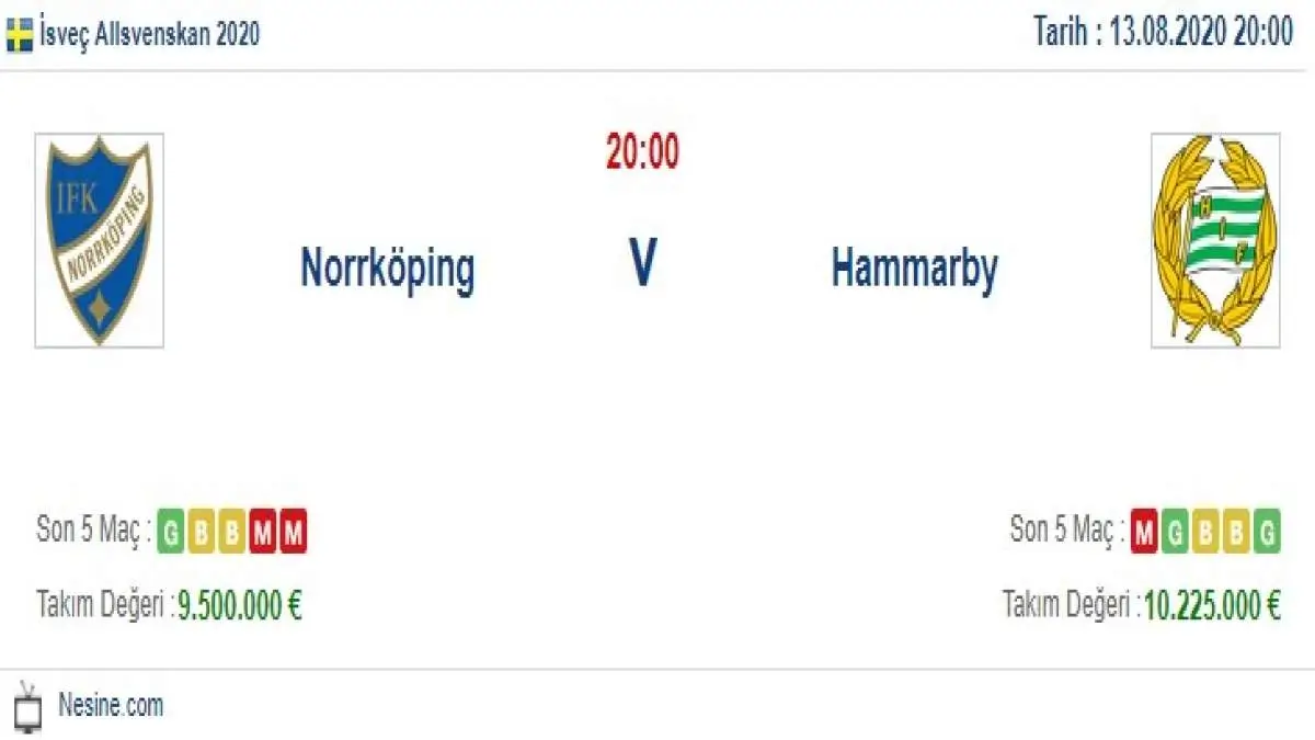 Norrköping Hammarby İddaa ve Maç Tahmini 13 Ağustos 2020