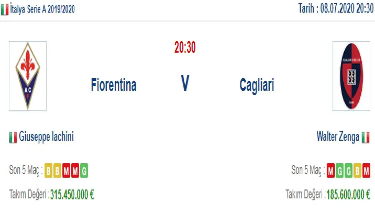 Fiorentina Cagliari İddaa ve Maç Tahmini 8 Temmuz 2020