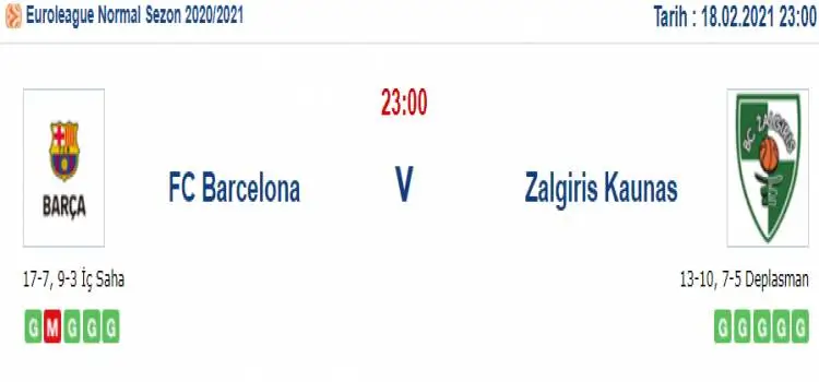 Barcelona Zalgiris Kaunas Maç Tahmini ve İddaa Tahminleri : 18 Şubat 2021