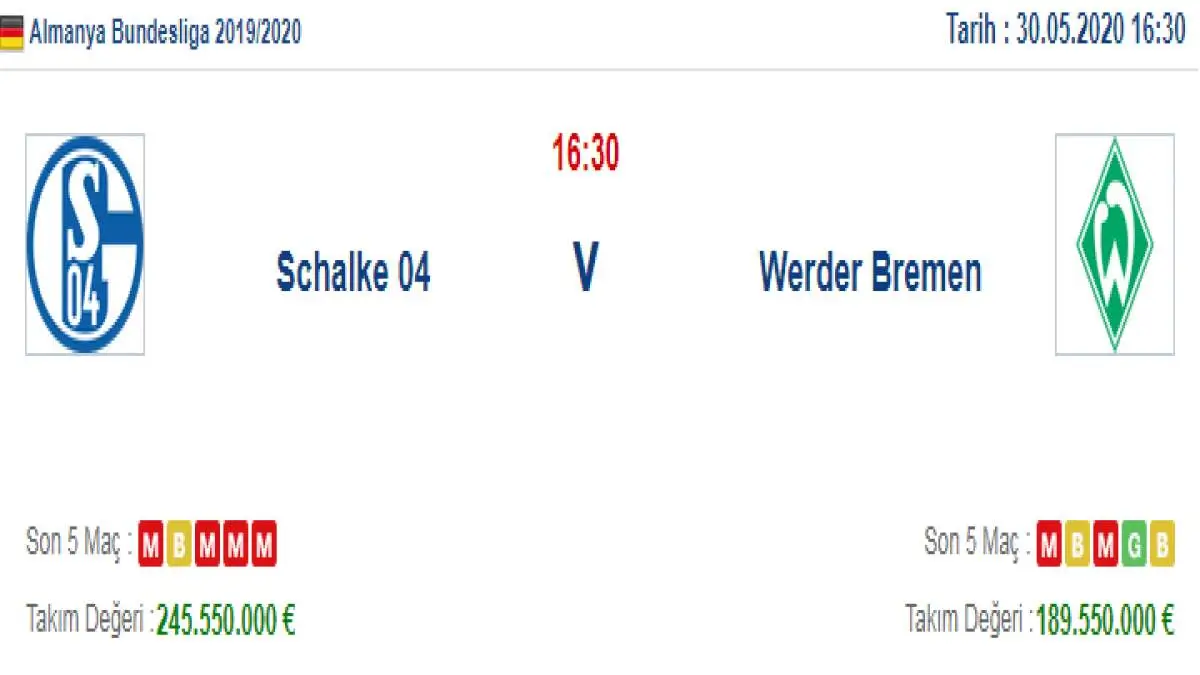 Schalke Werder Bremen İddaa ve Maç Tahmini 30 Mayıs 2020