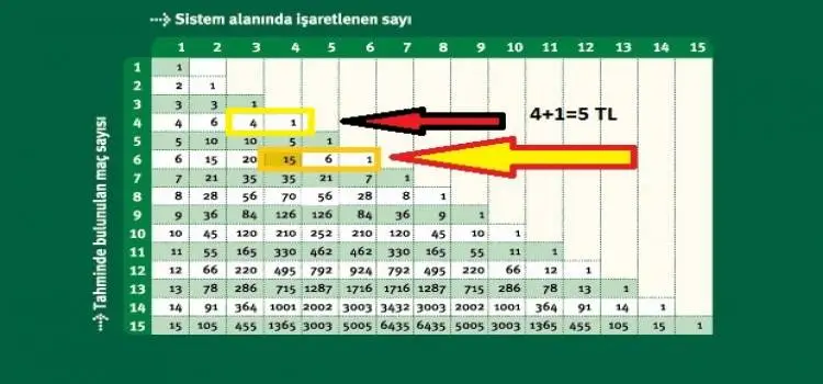 Bankolu Sistem Kuponda Kazanç Nasıl Hesaplanır? Bankolu Kuponda Kazanç Hesaplama