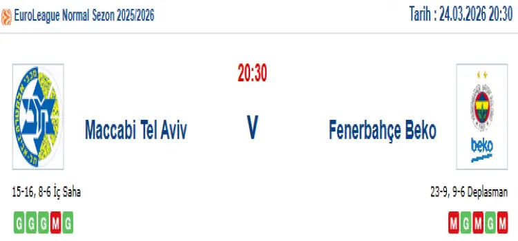Maccabi Tel Aviv Fenerbahçe İddaa Maç Tahmini 24 Mart 2026