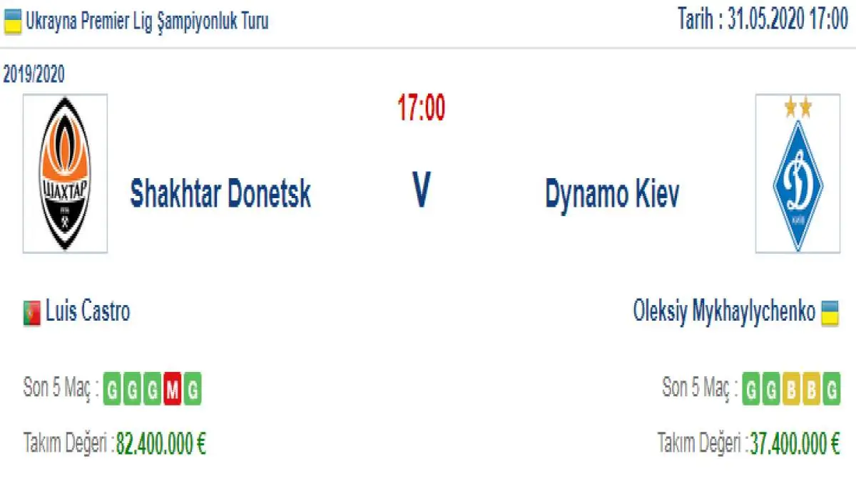 Shakhtar Donetsk Dinamo Kiev İddaa ve Maç Tahmini 31 Mayıs 2020
