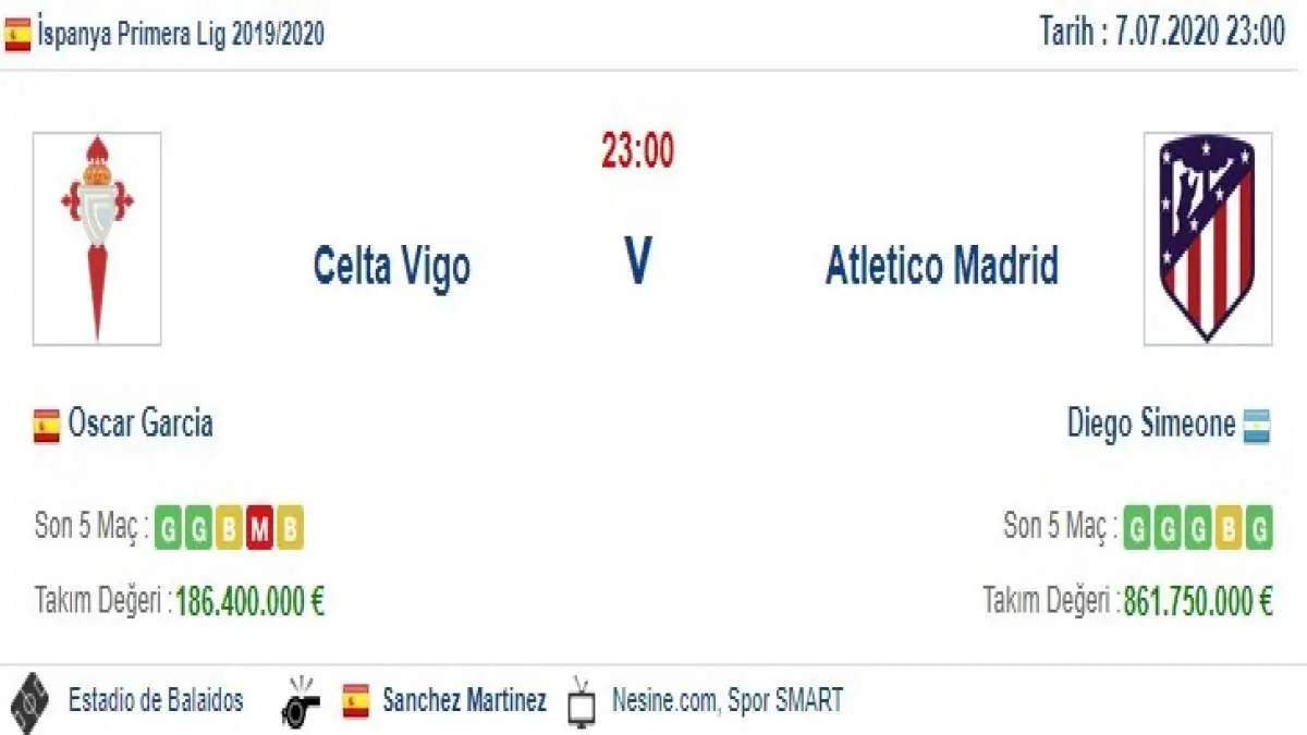 Celta Vigo Atletico Madrid İddaa ve Maç Tahmini 7 Temmuz 2020