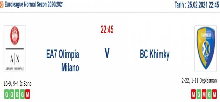 Milano Khimki Maç Tahmini ve İddaa Tahminleri : 25 Şubat 2021