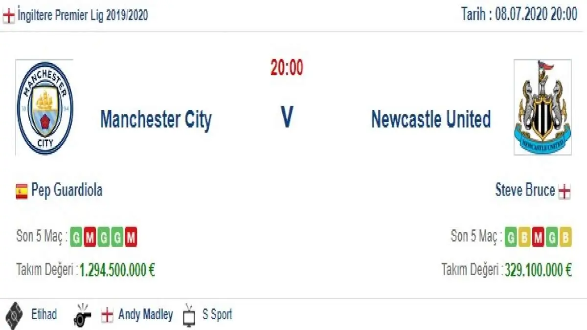 Manchester City Newcastle United İddaa ve Maç Tahmini 8 Temmuz 2020