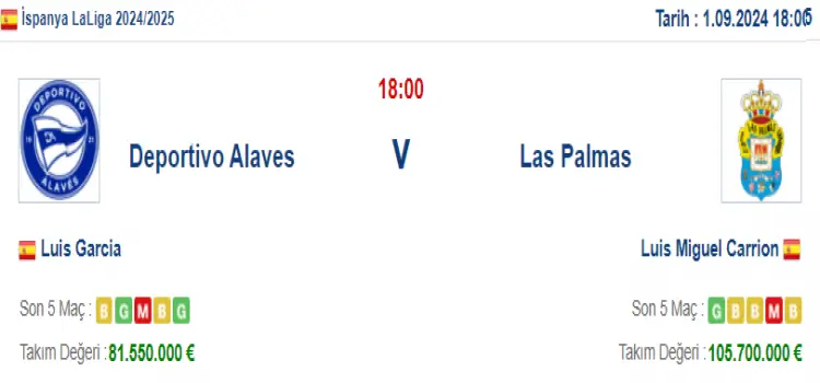 Deportivo Alaves Las Palmas İddaa Maç Tahmini 1 Eylül 2024