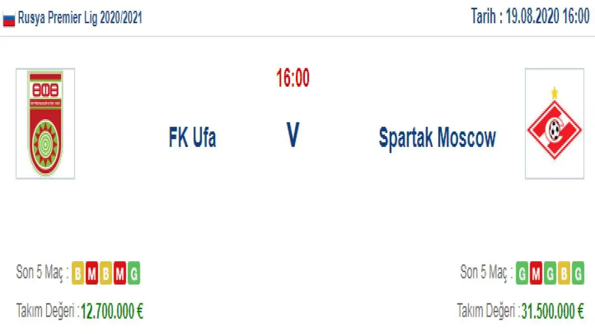 Ufa Spartak Moskova İddaa ve Maç Tahmini 19 Ağustos 2020