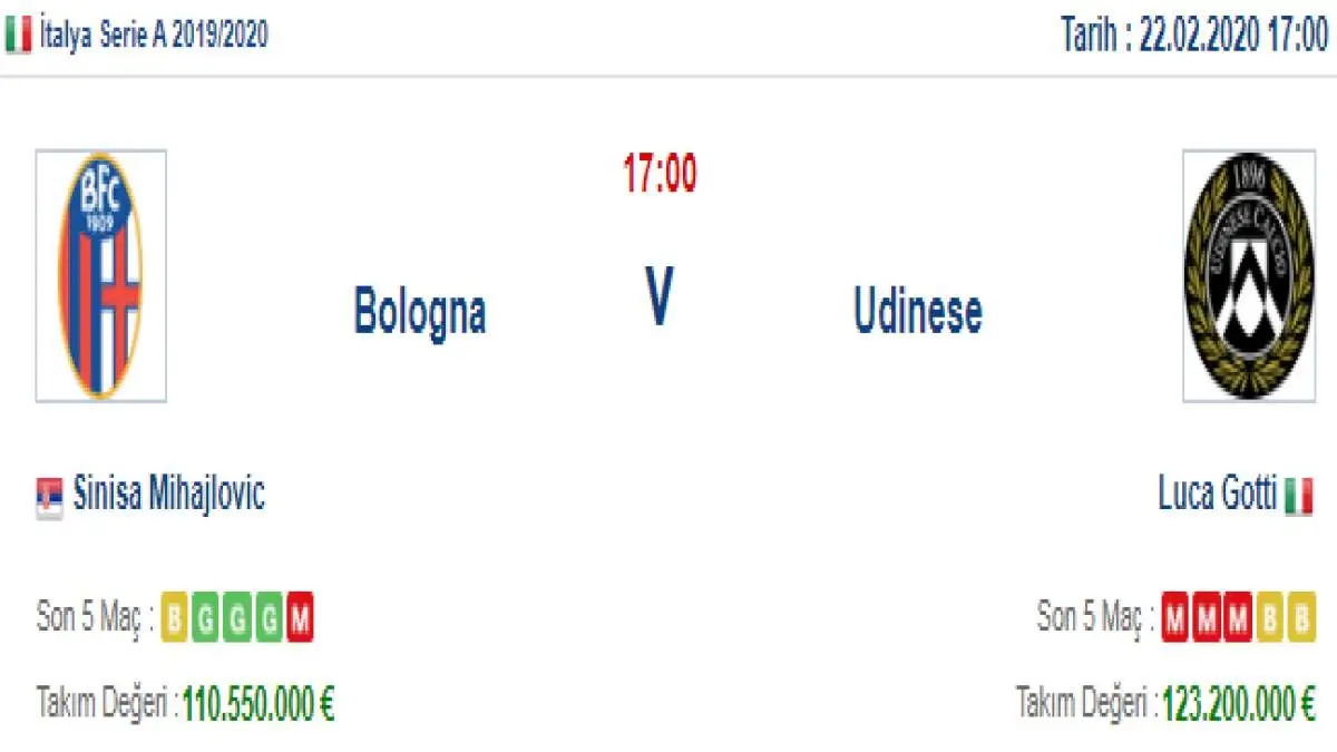 Bologna Udinese İddaa ve Maç Tahmini 22 Şubat 2020