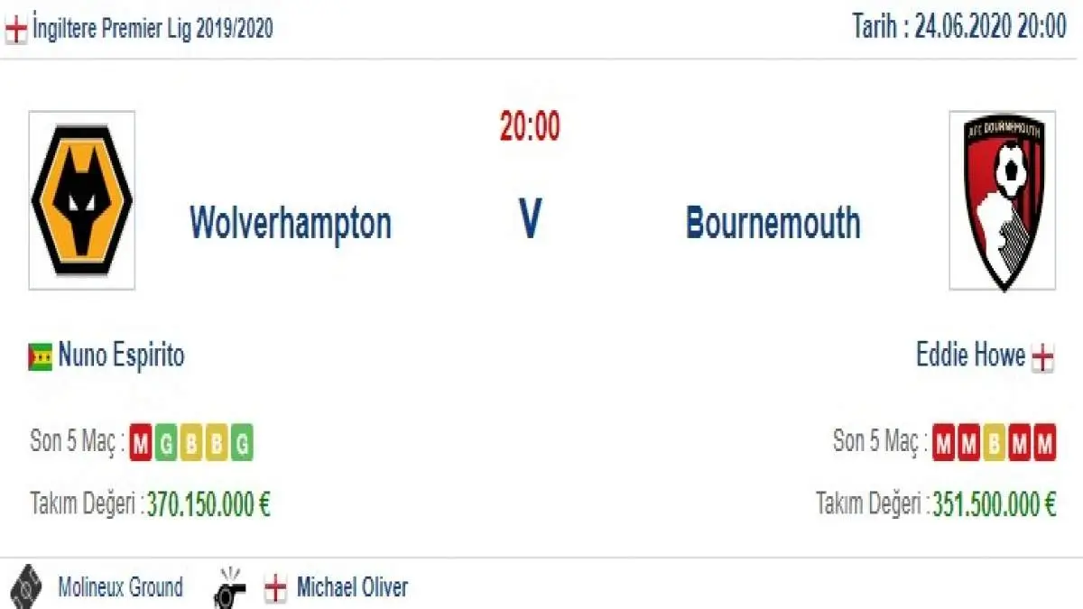 Wolverhampton Bournemouth İddaa ve Maç Tahmini 24 Haziran 2020
