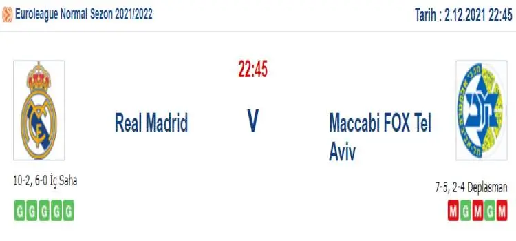 Real Madrid Maccabi Tel Aviv İddaa Maç Tahmini 2 Aralık 2021