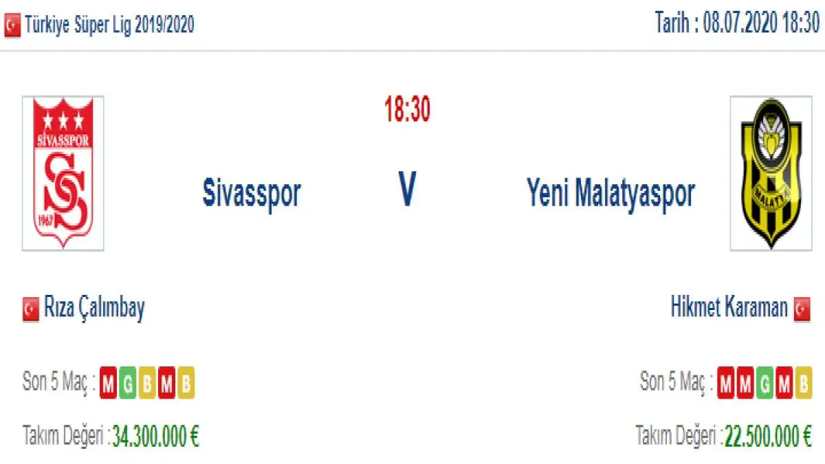 Sivasspor Yeni Malatyaspor İddaa ve Maç Tahmini 8 Temmuz 2020