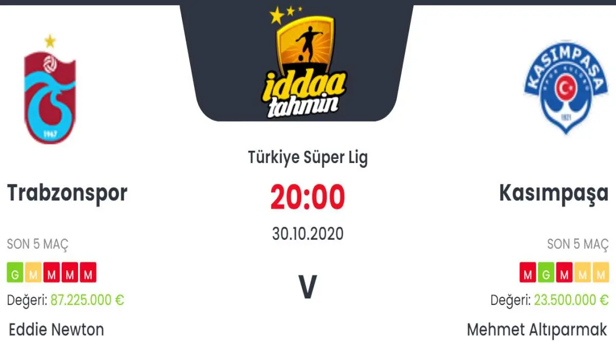 Trabzonspor Kasımpaşa İddaa ve Maç Tahmini 30 Ekim 2020