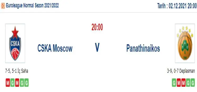Cska Moskova Panathinaikos İddaa Maç Tahmini 2 Aralık 2021