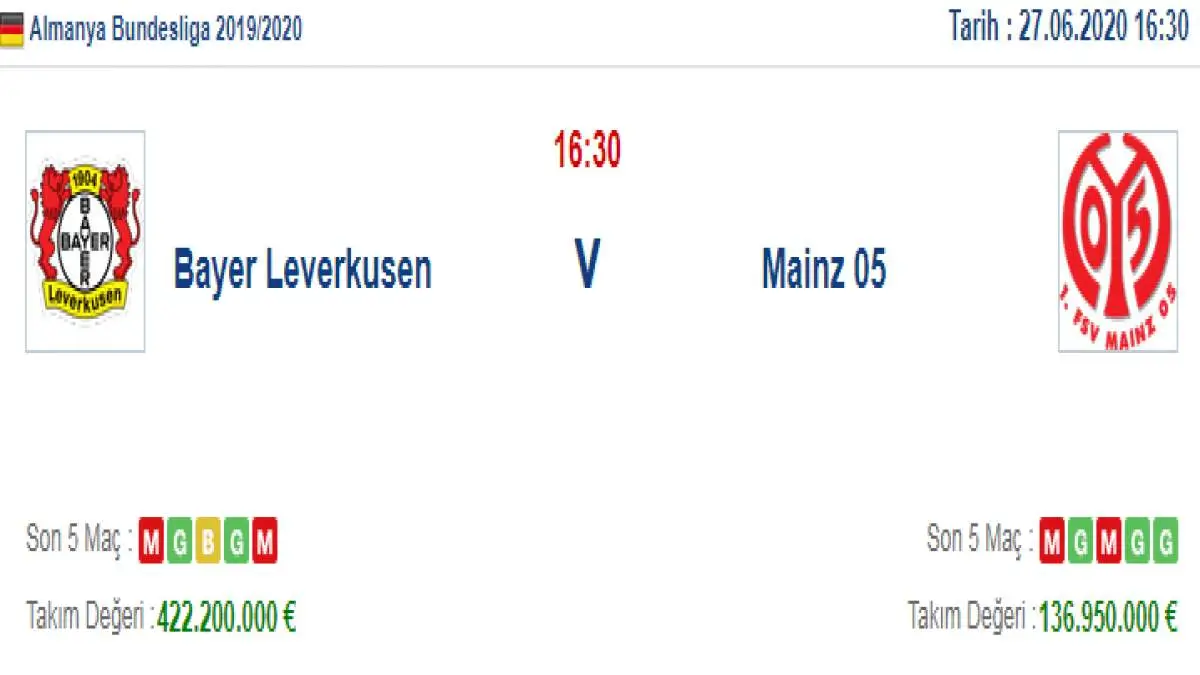 Bayer Leverkusen Mainz İddaa ve Maç Tahmini 27 Haziran 2020