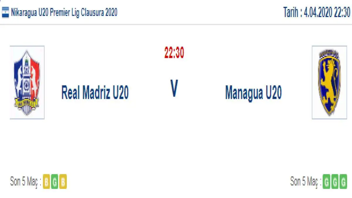 Real Madriz U20 Managua U20 İddaa ve Maç Tahmini 4 Nisan 2020