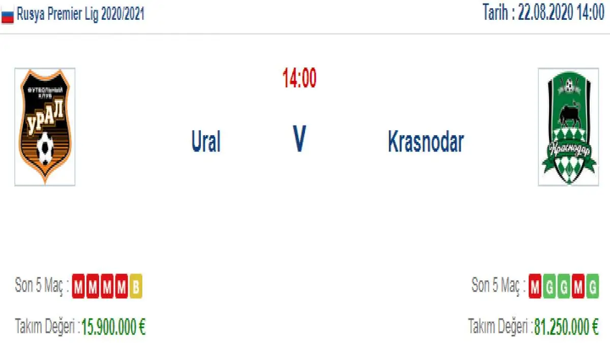 Ural Krasnodar İddaa ve Maç Tahmini 22 Ağustos 2020
